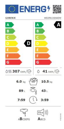 Energy class